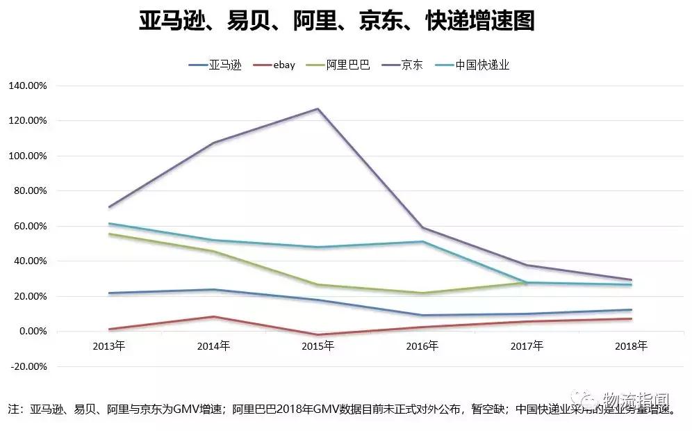 【金任群：零售供应链极简史】