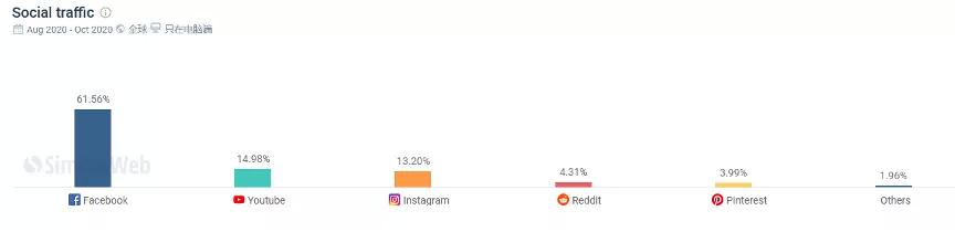 扒一扒网红店铺,shopify独立站开店