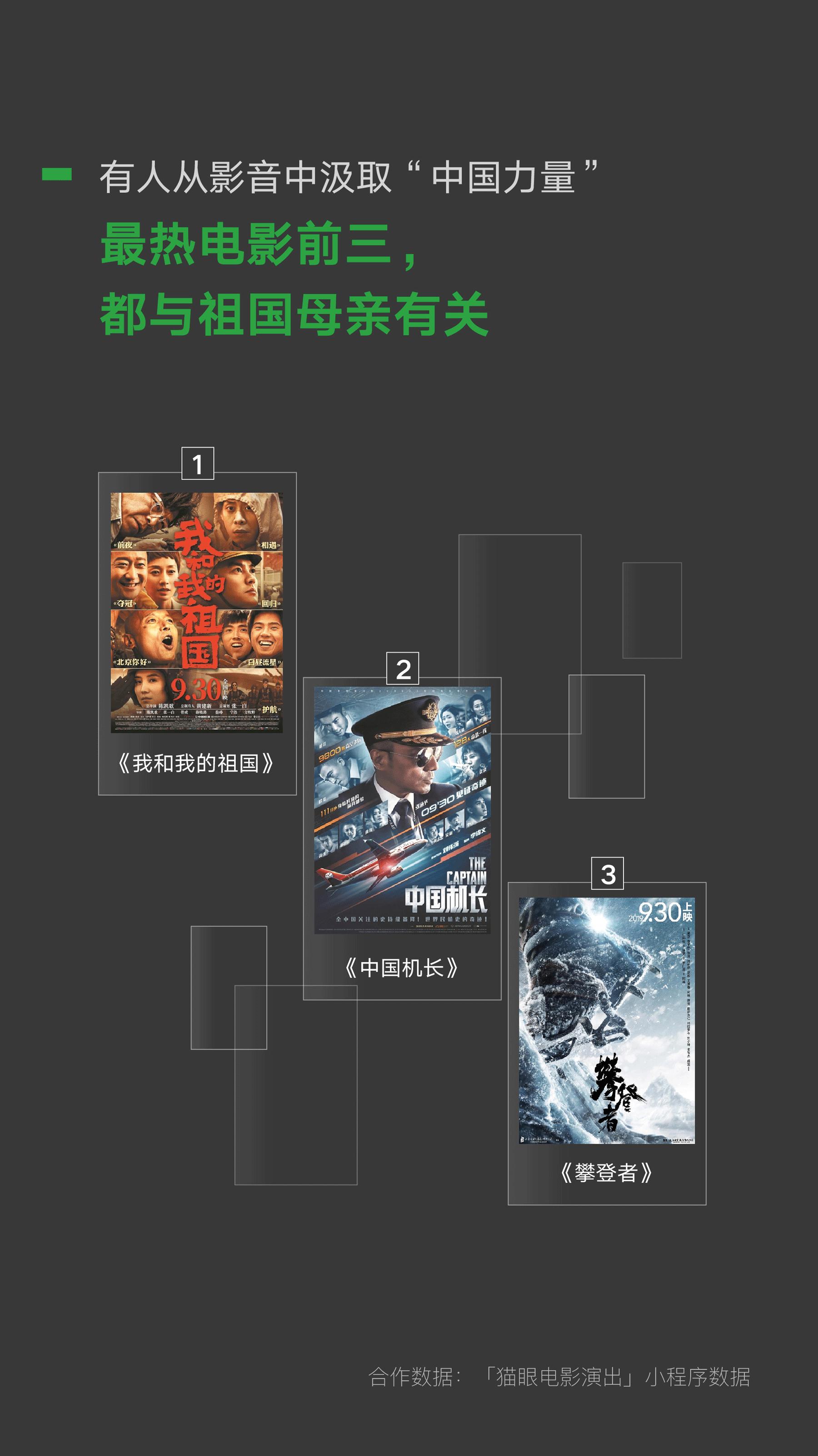 微信曝光3480万青年“私生活”，国庆宅家7天，步数不过百