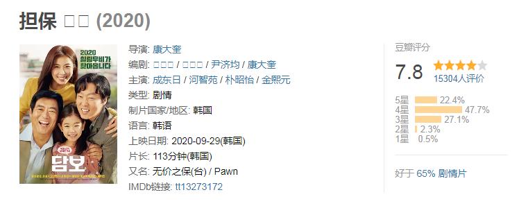 2020评分最高的十部韩国电影,15年最受好评的10部韩国电影