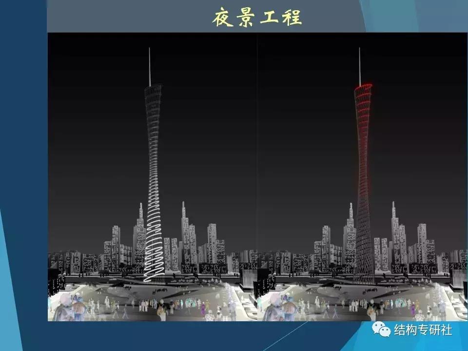 从冷却塔到小蛮腰,冷却塔为什么有小蛮腰