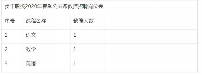 贵州茅台医院招40名医务人员,贵州茅台医院招工