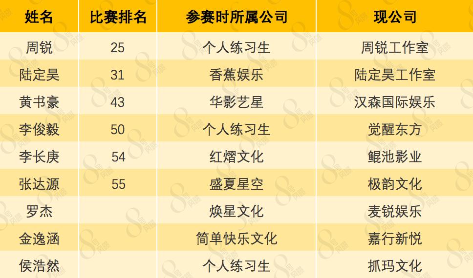 偶像练习生出道的九个人现状,偶像练习生没出道的人去哪儿了