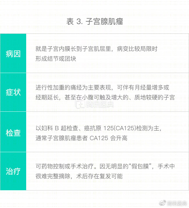 常见妇科子宫病,女性最常见的子宫病变