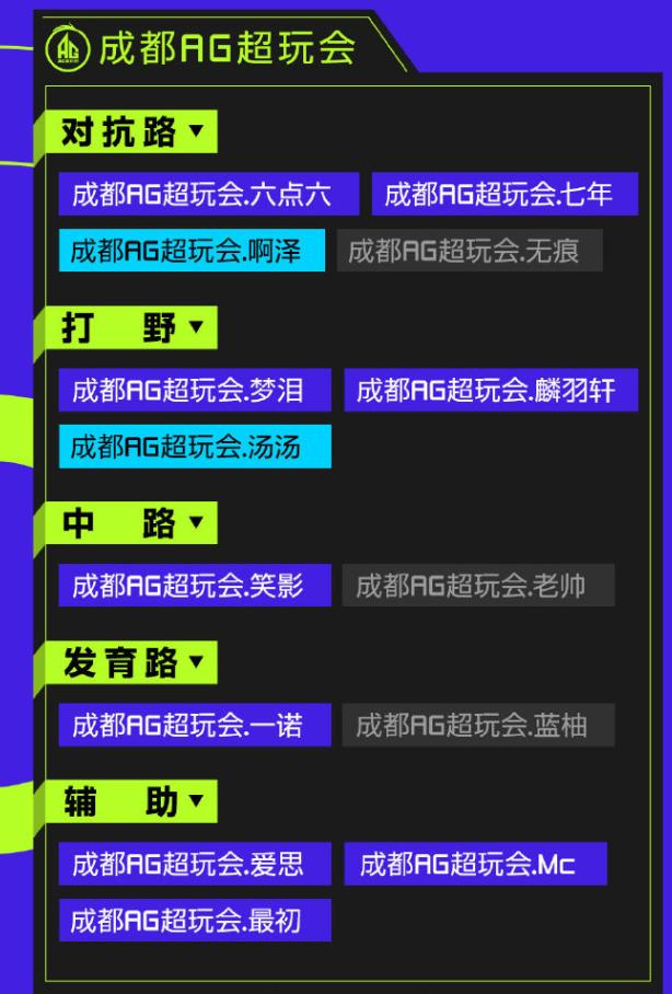 dyg对战ts世冠总决赛久诚百里守约,kpl战队年终总结