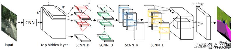 无人驾驶如何识别障碍物,无人驾驶如何实现自动识路