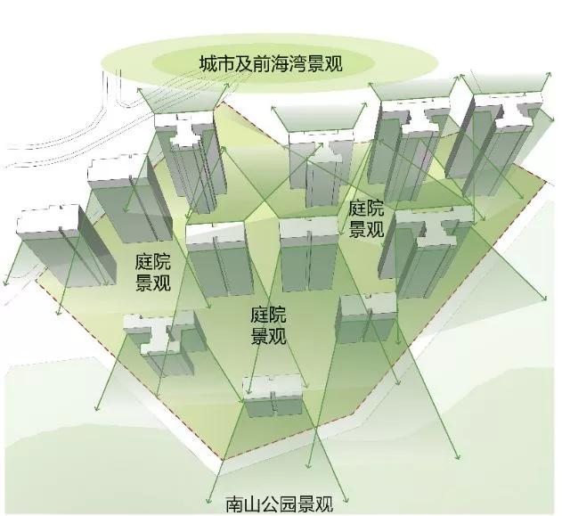 深圳远洋荔山,深圳远洋荔山规划