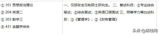 MF择校|重庆大学金融硕士分数线、报录比等情况分析