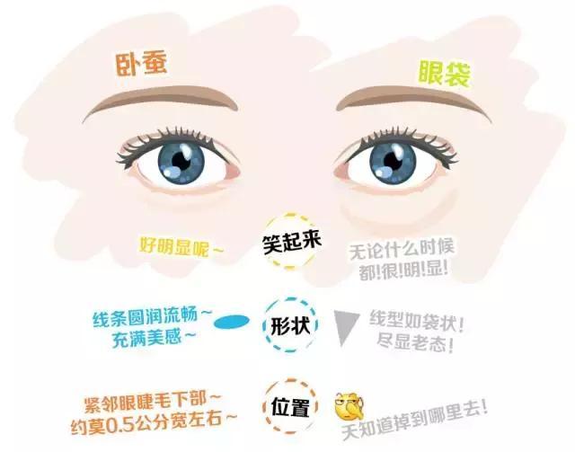 卧蚕除了画还没有别的方法了吗,没有卧蚕的人的画卧蚕方法