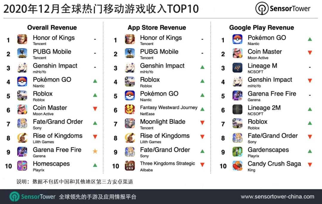 上海十大游戏公司有哪些 (上海10大游戏公司)