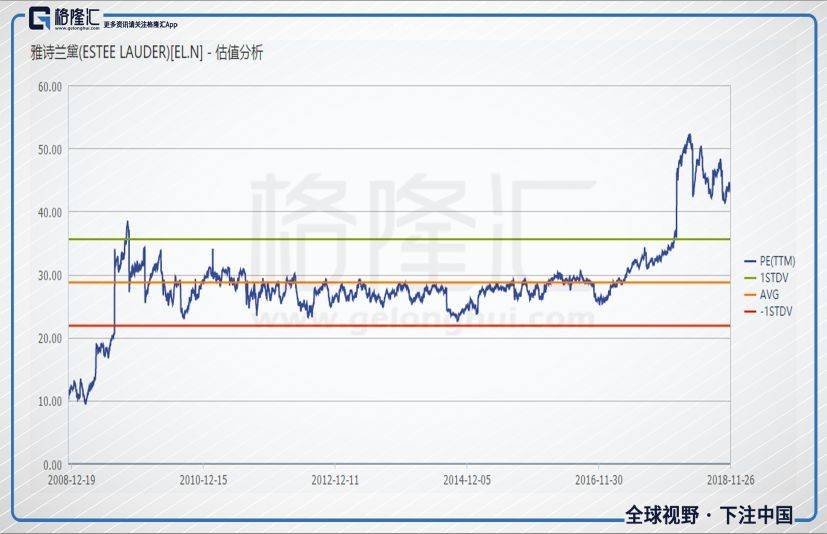 雅诗兰黛化妆品利润有多大,雅诗兰黛是怎么起家的
