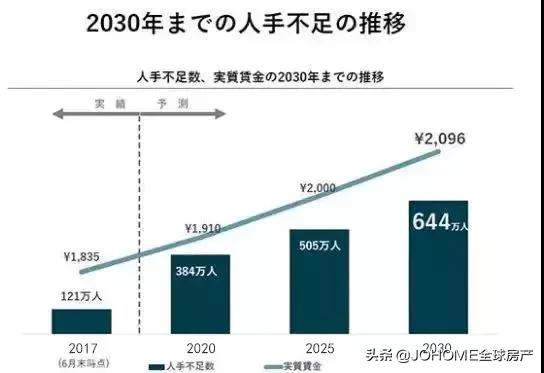 「日本●移民」为什么一直给你推荐小日子过的不错的日本？