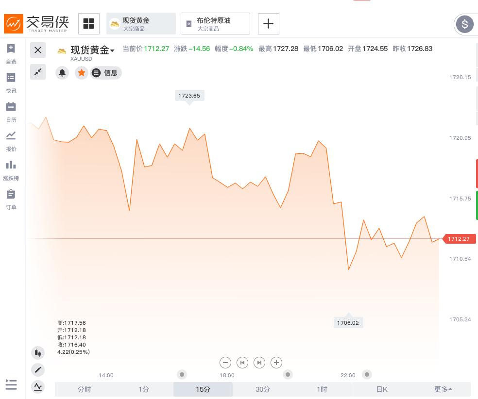 黄金期货交割前一天突然大跌,黄金期货暴跌最新消息