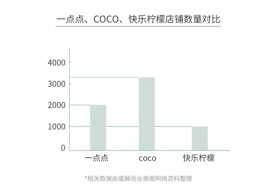 喜茶骗局揭秘视频,喜茶生意为什么惨淡