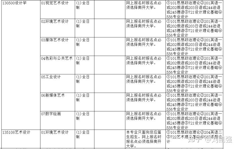 南开大学环艺考研——院校概况