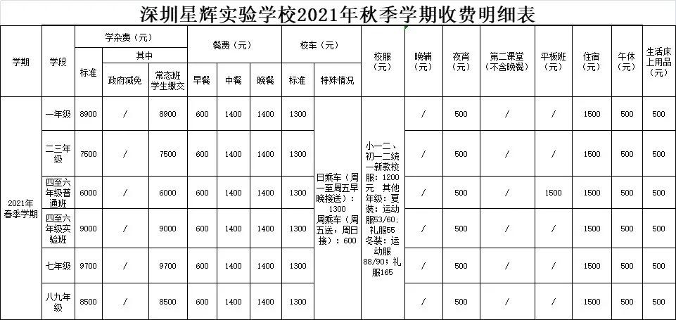 深圳市坪山区星辉实验学校升学率,坪山星辉实验学校最新消息