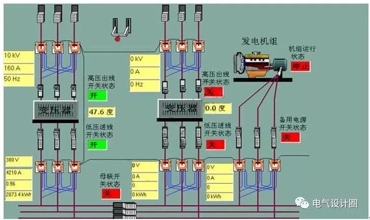 建筑电气知识什么是低压配电系统,建筑电气供配电干什么活