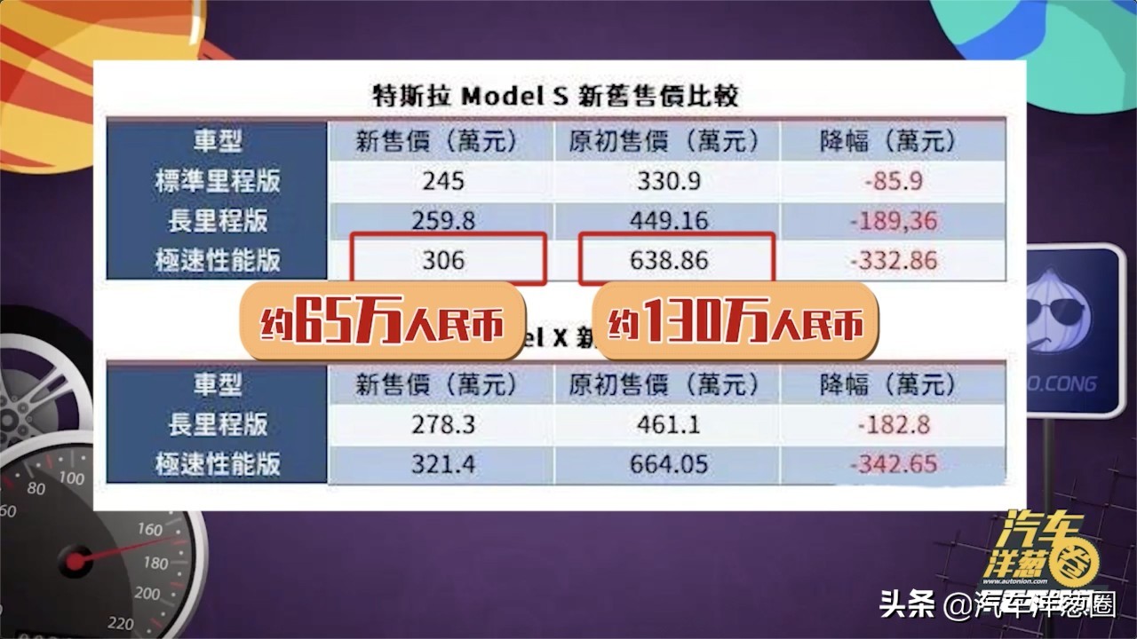 刚买新车就大降价能“维权”吗?律师:有这些证据可起诉!