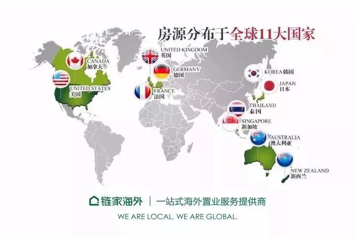 海外置业大全,海外购房置业技巧
