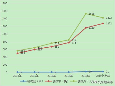 昆山汽车客运公司驾驶员培训中心,昆山市明通机动车驾驶员培训中心