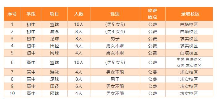 昆明招生信息查询系统,昆明市初中招生网上报名系统