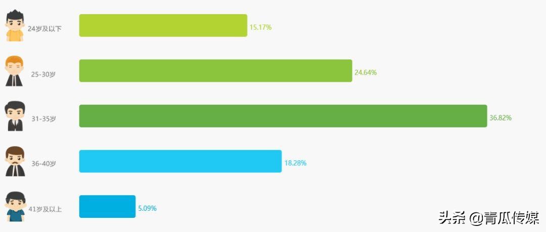 闲鱼如何做产品分析,闲鱼app成功要素分析