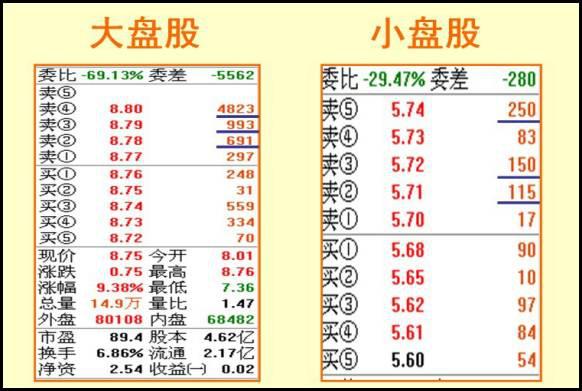 股票涨停板三要素是什么,涨停板分析规律