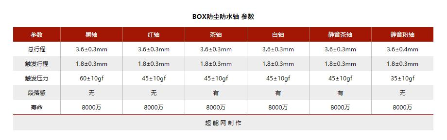 当年单打独斗的国产机械轴，如今怎么样了？