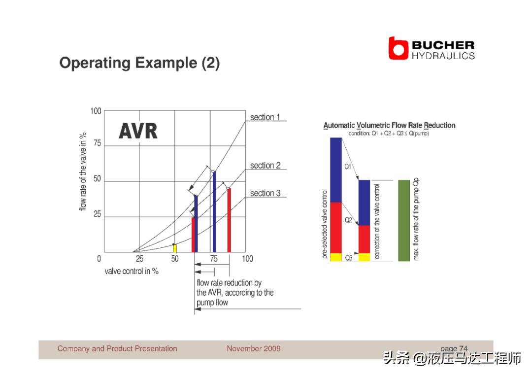赫布学习理论,赫布