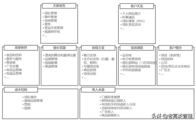 足球商业模式分析图,足球运作模式的商业思路