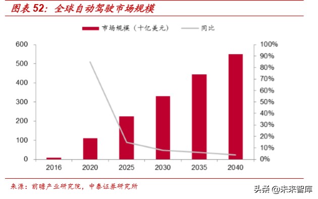 云计算对于信息系统的变革,云计算给软硬件带来的变革
