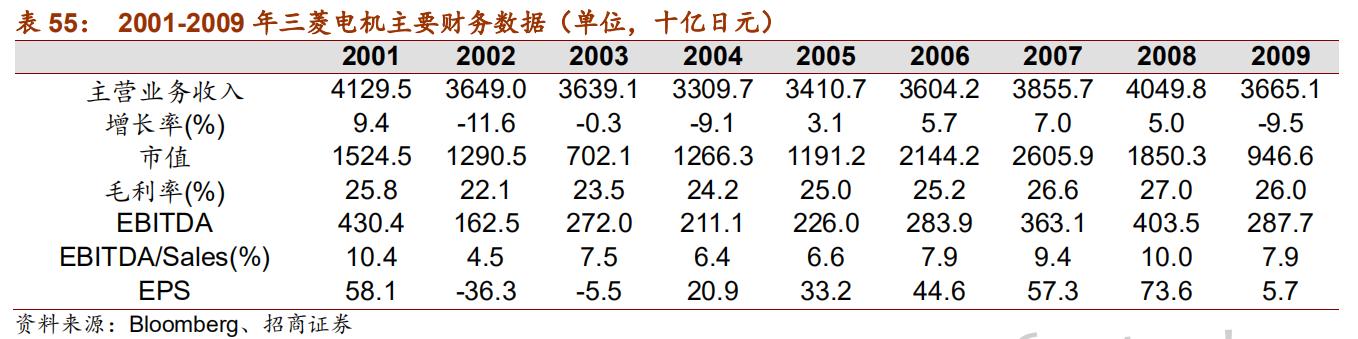 日本五大机器人品牌,日本欧姆龙机器人