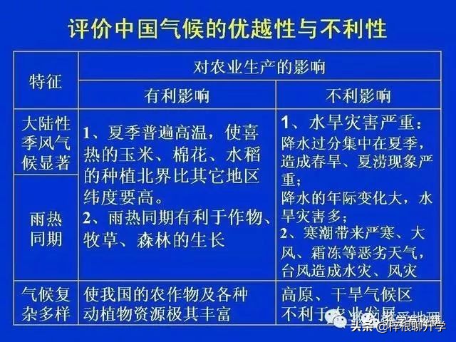 地理知识科普ppt怎么做的,简短五分钟地理小知识分享ppt