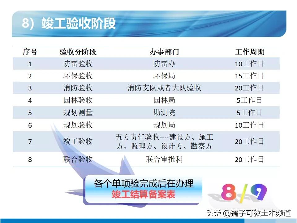 工程设计报批报建工作流程,项目报批报建工作流程
