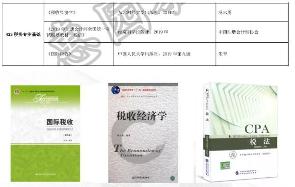 对外经贸大学海关管理专业分数线,对外经贸大学815有哪些专业