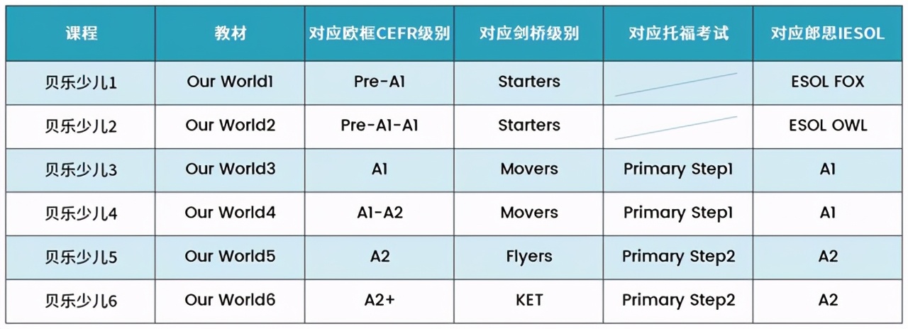 贝乐英语线上课程,贝乐英语培训班