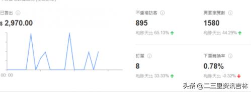 干电商一年挣50亿,95后做电商赚了500万