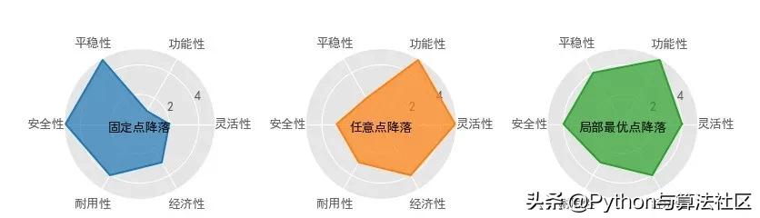 用ai画王者荣耀英雄,python画excel