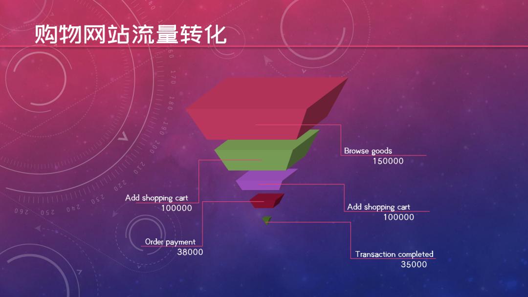 金字塔型图表,倒置柱状图