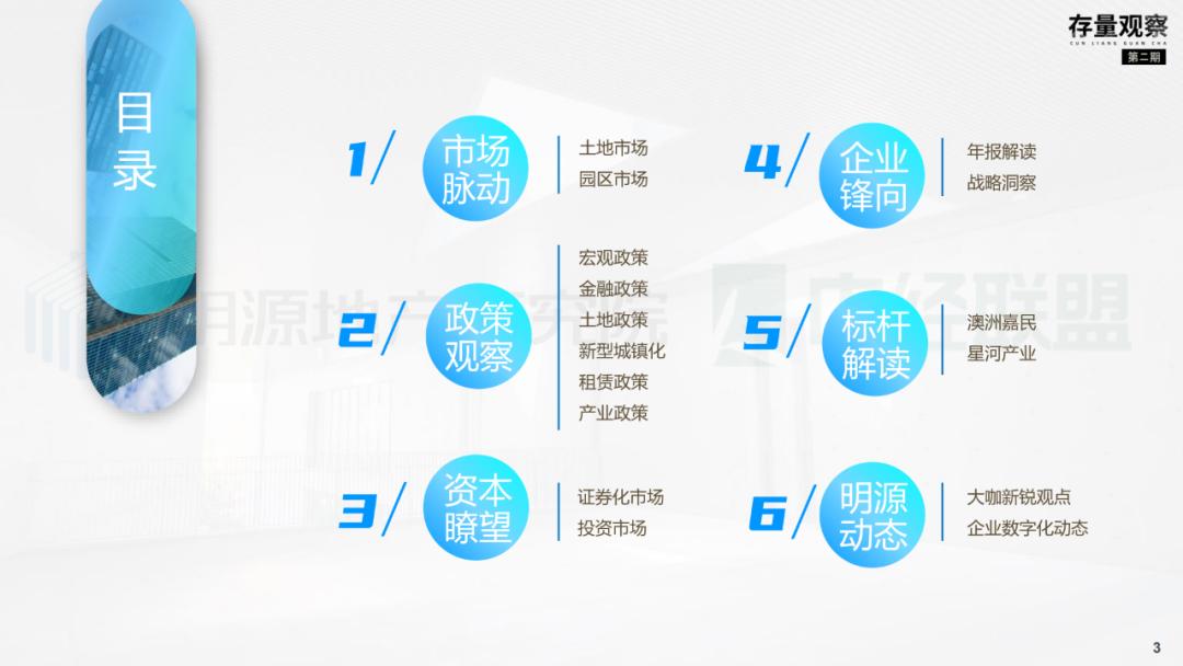 存量观察|拨云见韧，产业园疫后突围