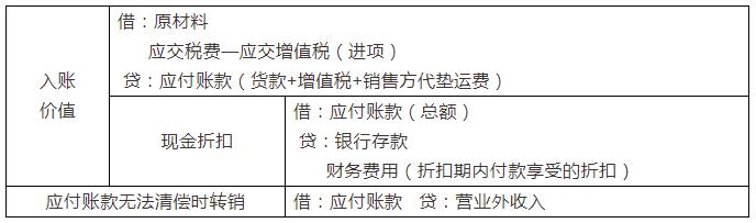 新手会计做账没思路,会计小白做账慢怎么办