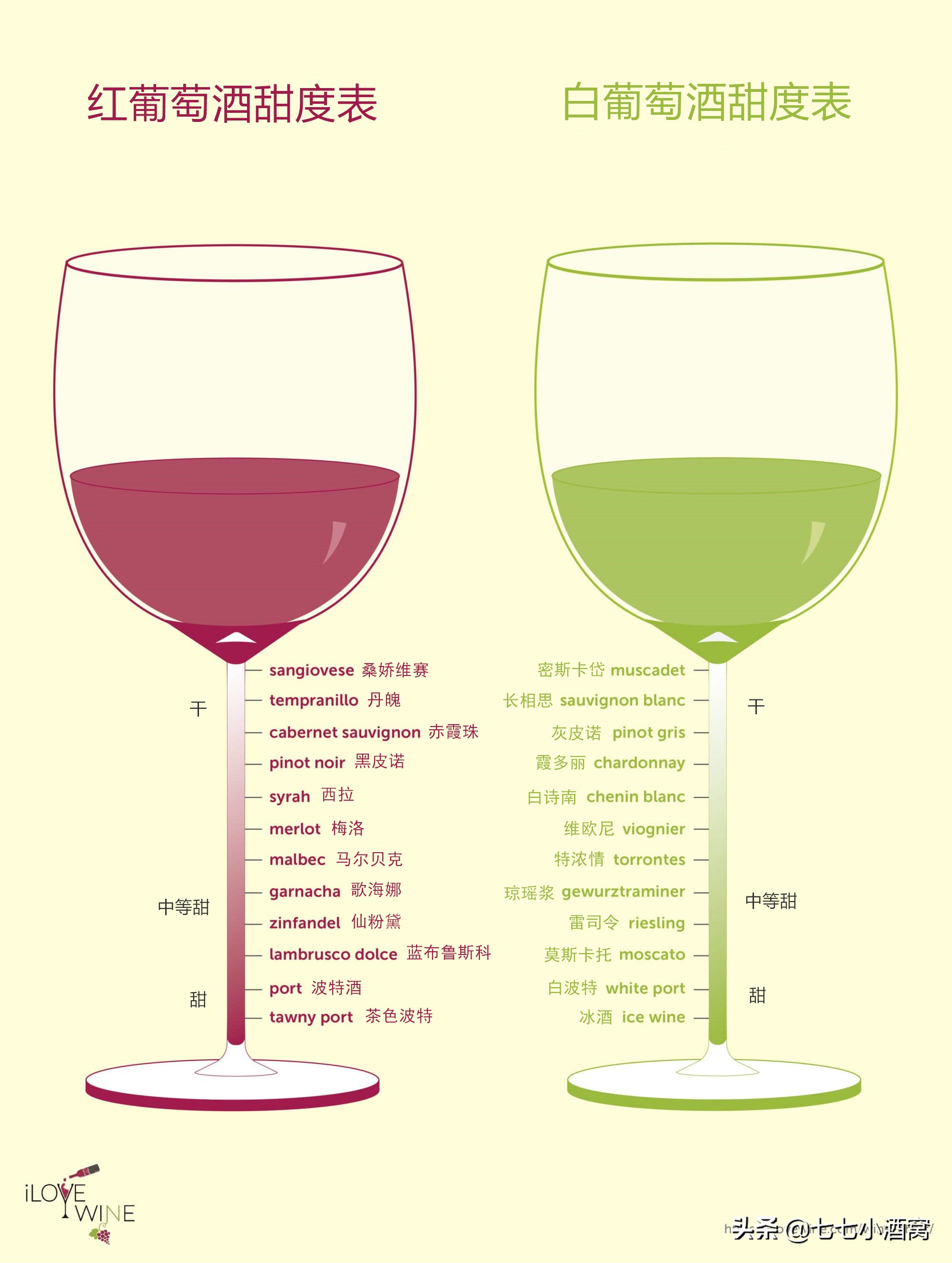 葡萄酒甜度知多少？请查收这份甜度表