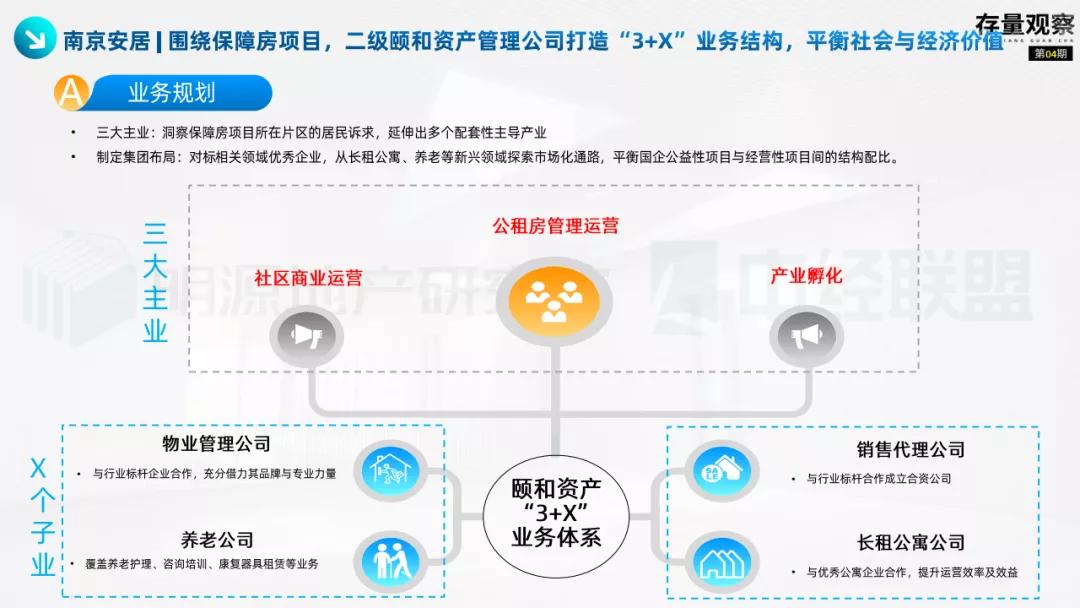 存量观察|“十四五”规划下的国企存量*局破**