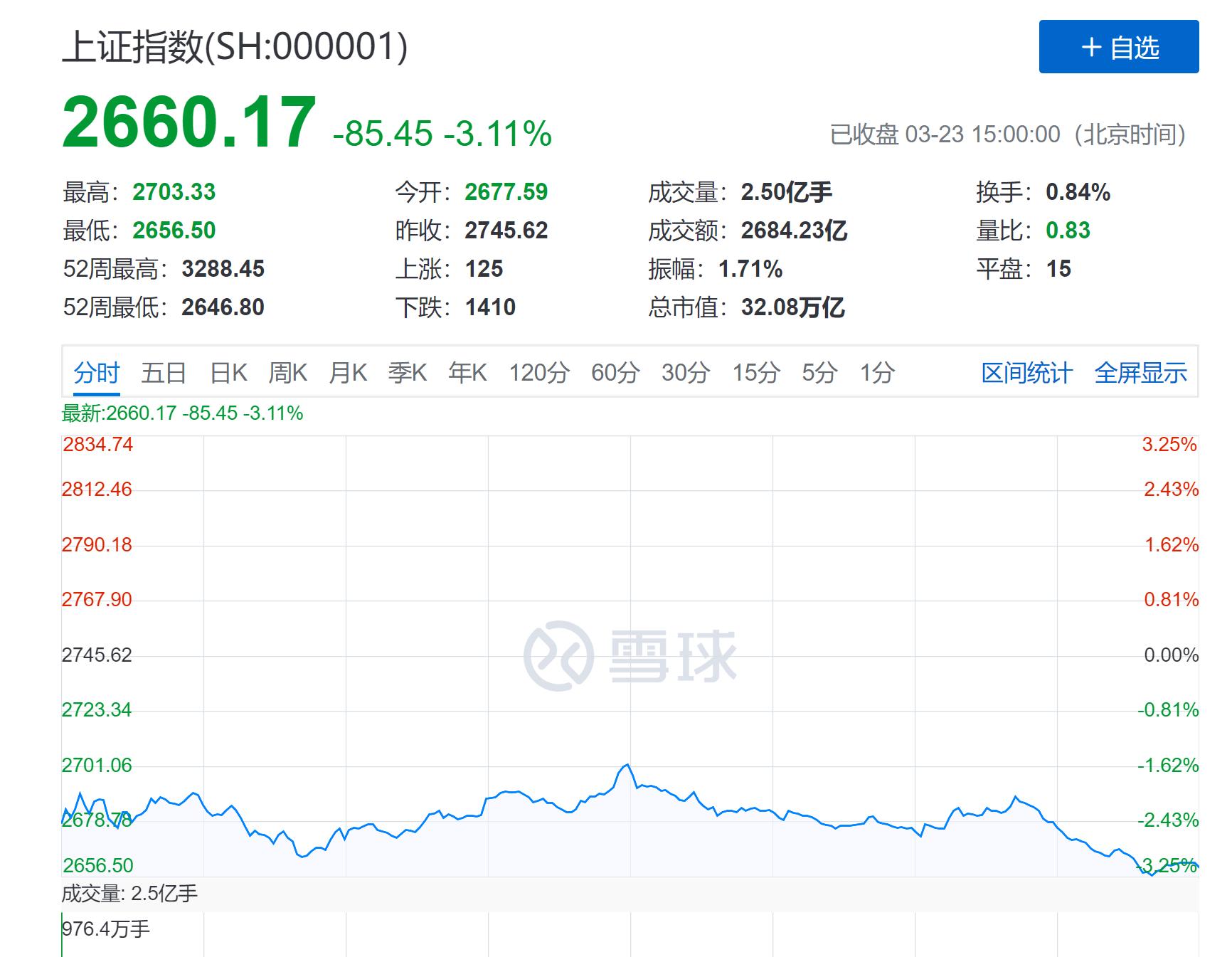 听了他们的话，我躲过了这次大跌