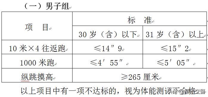 五险一金省内公安局招聘70人,柳州市辅警招聘最新通知
