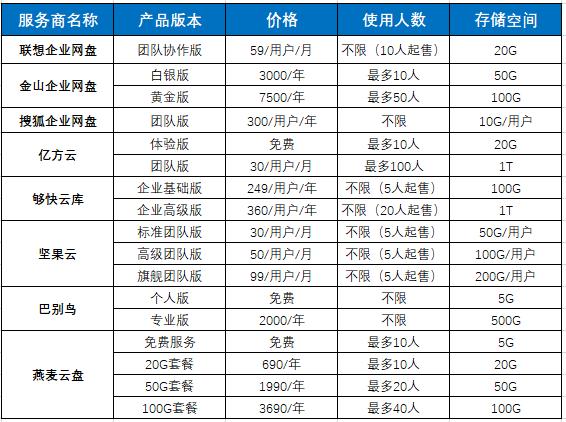企业网盘哪个好用容量大,国内排名前十的网盘