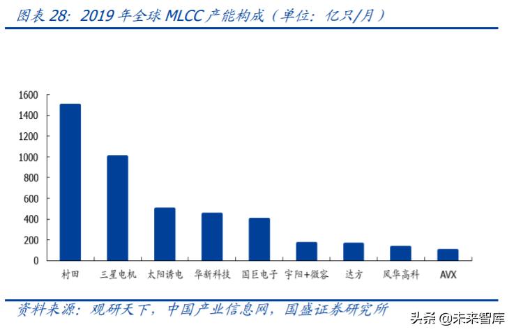 mlcc行业国产设备,mlcc行业前景怎么样