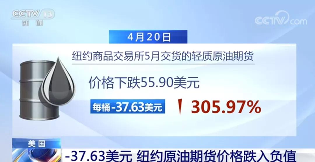 负油价的影响,石油暴跌了多少