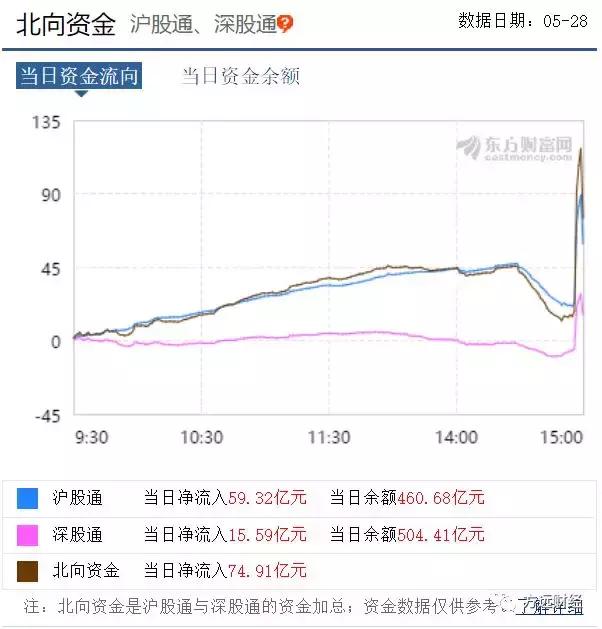 今日尾盘拉升原因,早盘集合竞价大幅下跌又拉升