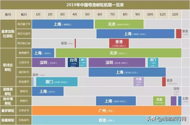 中国最新发布的邮轮消息,2019年国内邮轮时间表
